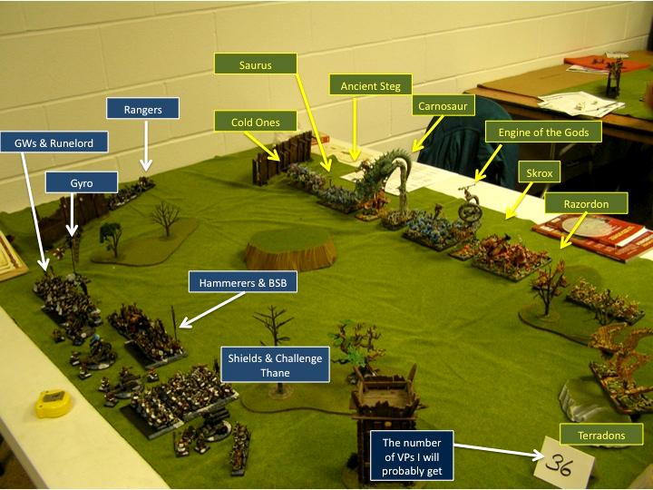 Battle Report, Deployment