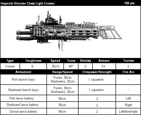 Director Class Light Cruiser Stats