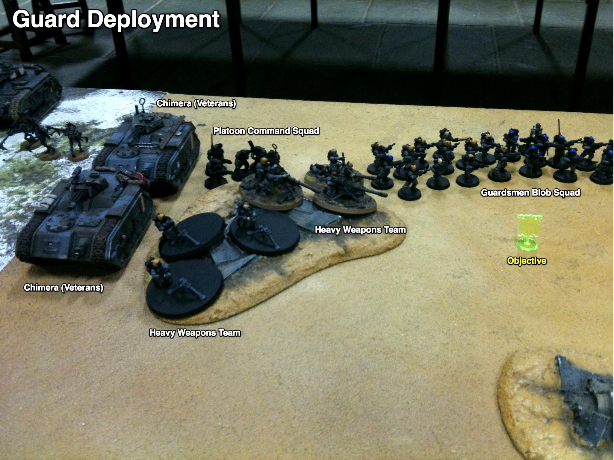 Battle Report, Da Ork Angelz, Imperial Guard, Malfian Ivth, Orks