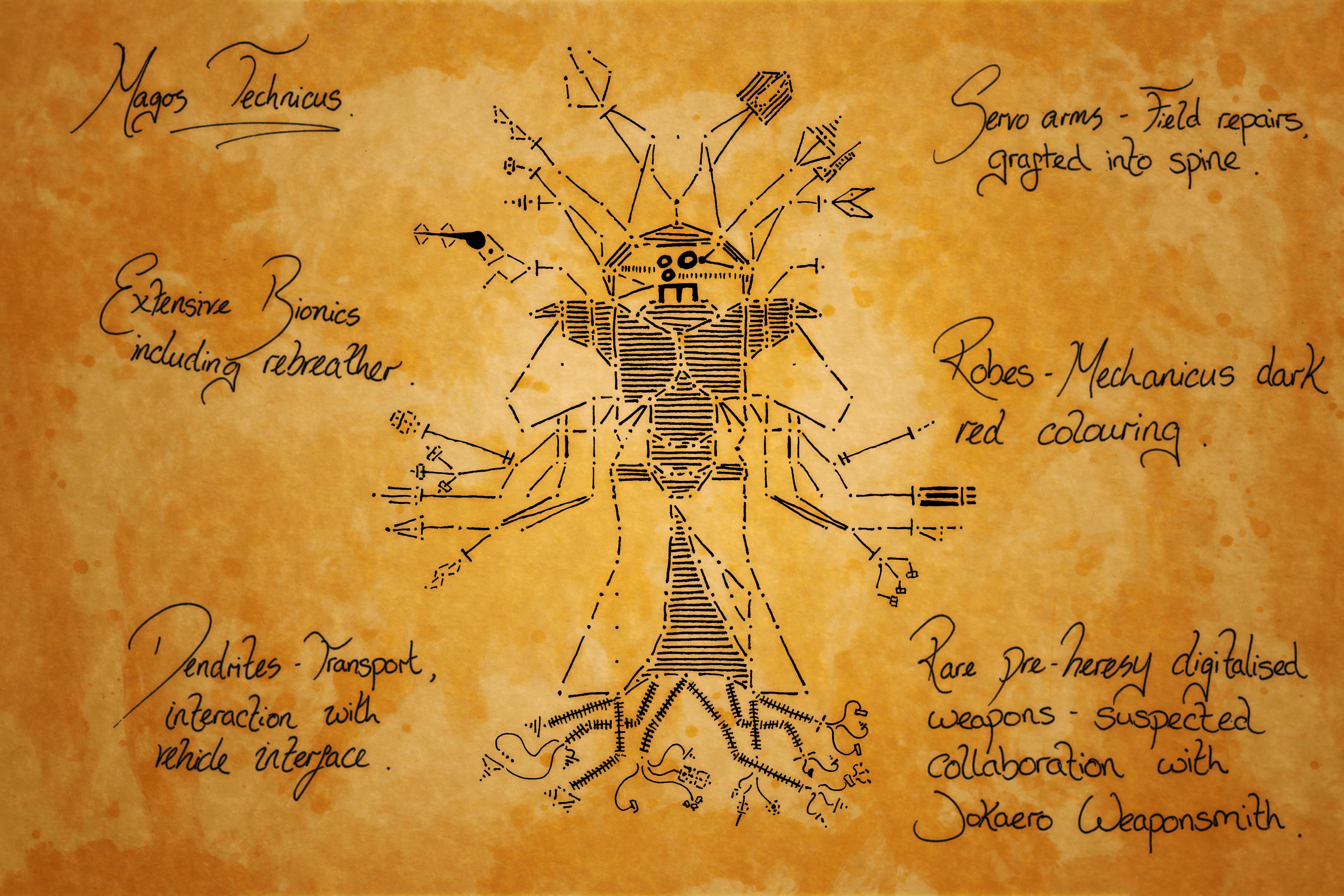 Mechanicus, Techpriest concept