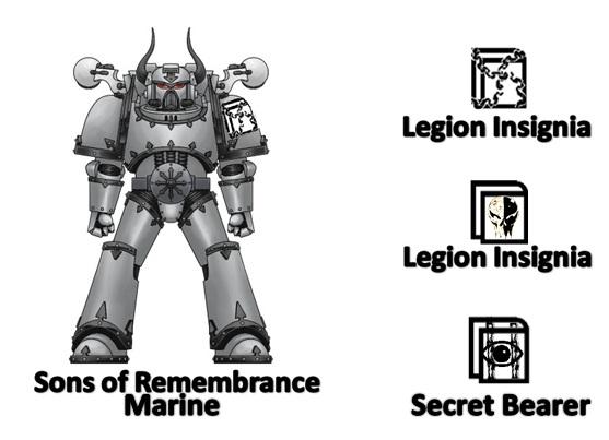 Chaos, Sor, SoR Layout