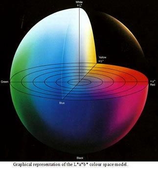 Colour Sphere