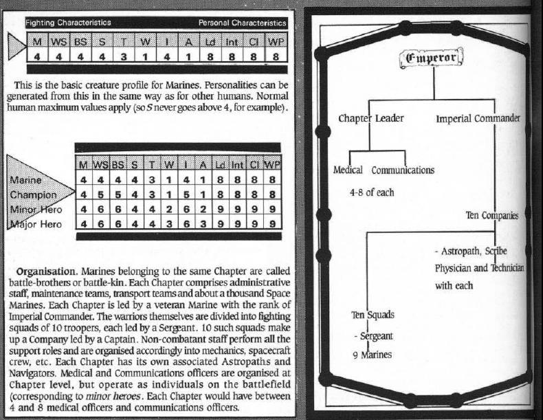 Copyright Games Workshop, Retro Review, Rogue Trader, Space Marines