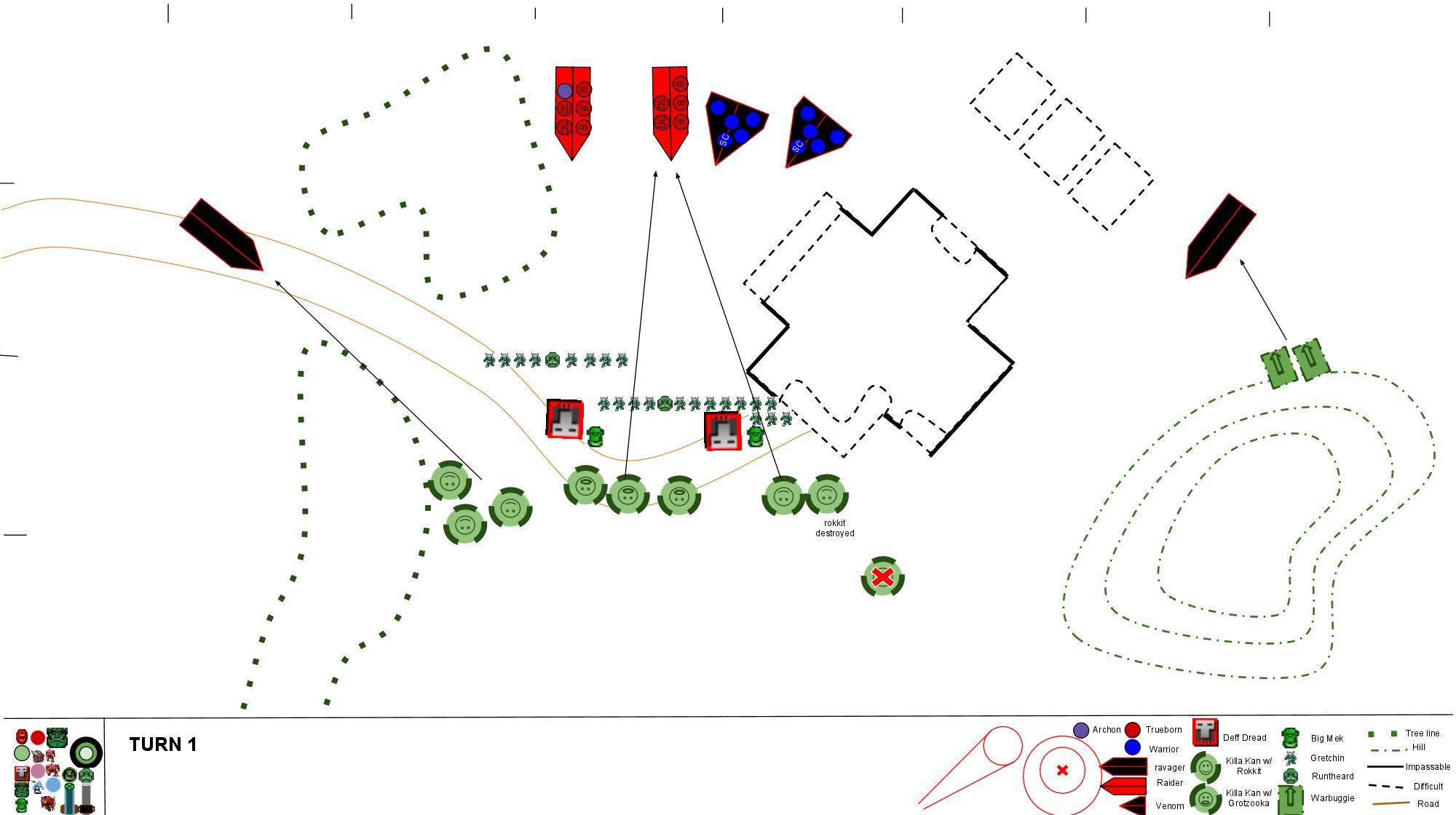 Battle Report, Dark Eldar, Orks, Warhammer 40,000