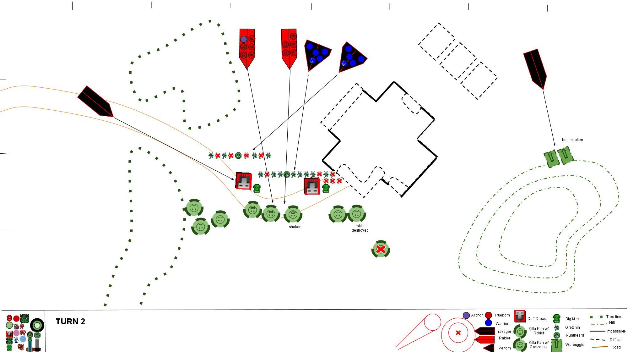 Battle Report, Dark Eldar, Orks, Warhammer 40,000