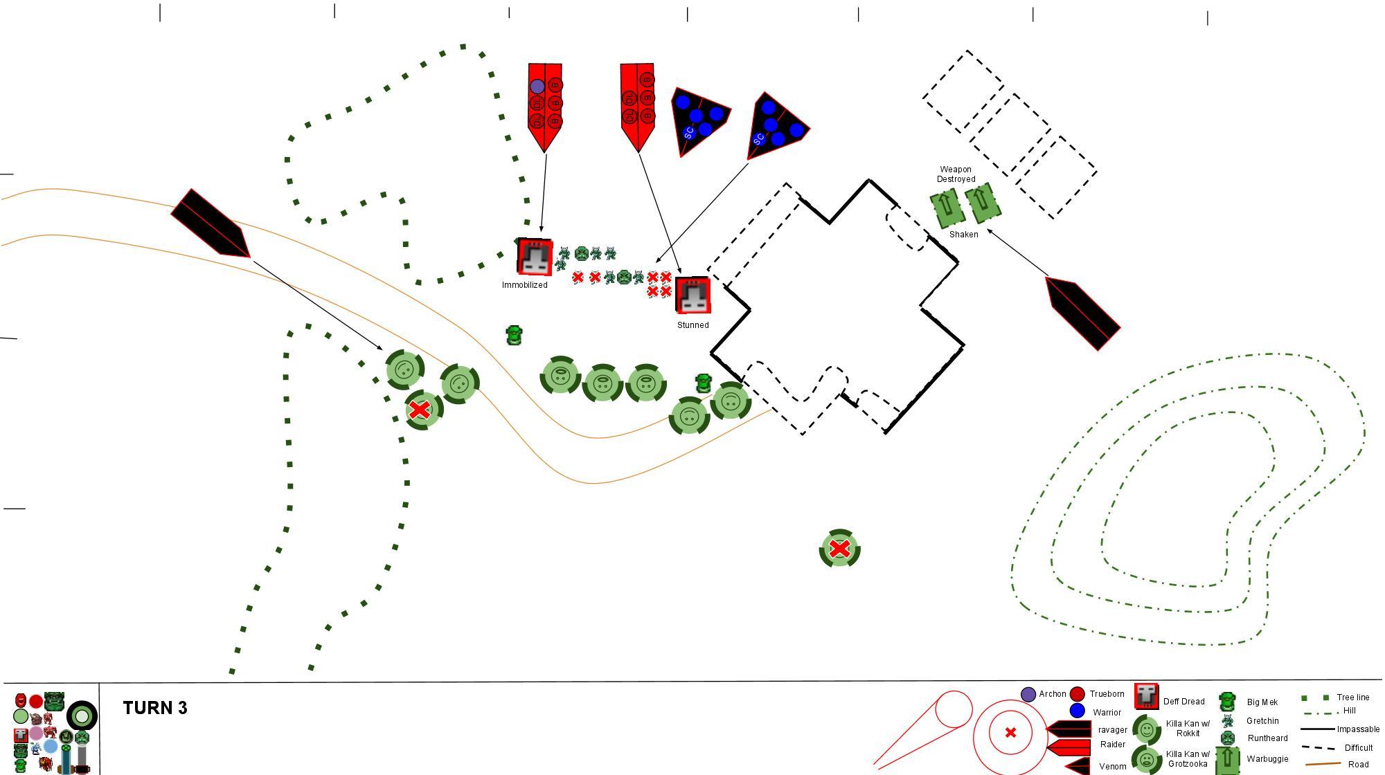 Battle Report, Dark Eldar, Orks, Warhammer 40,000