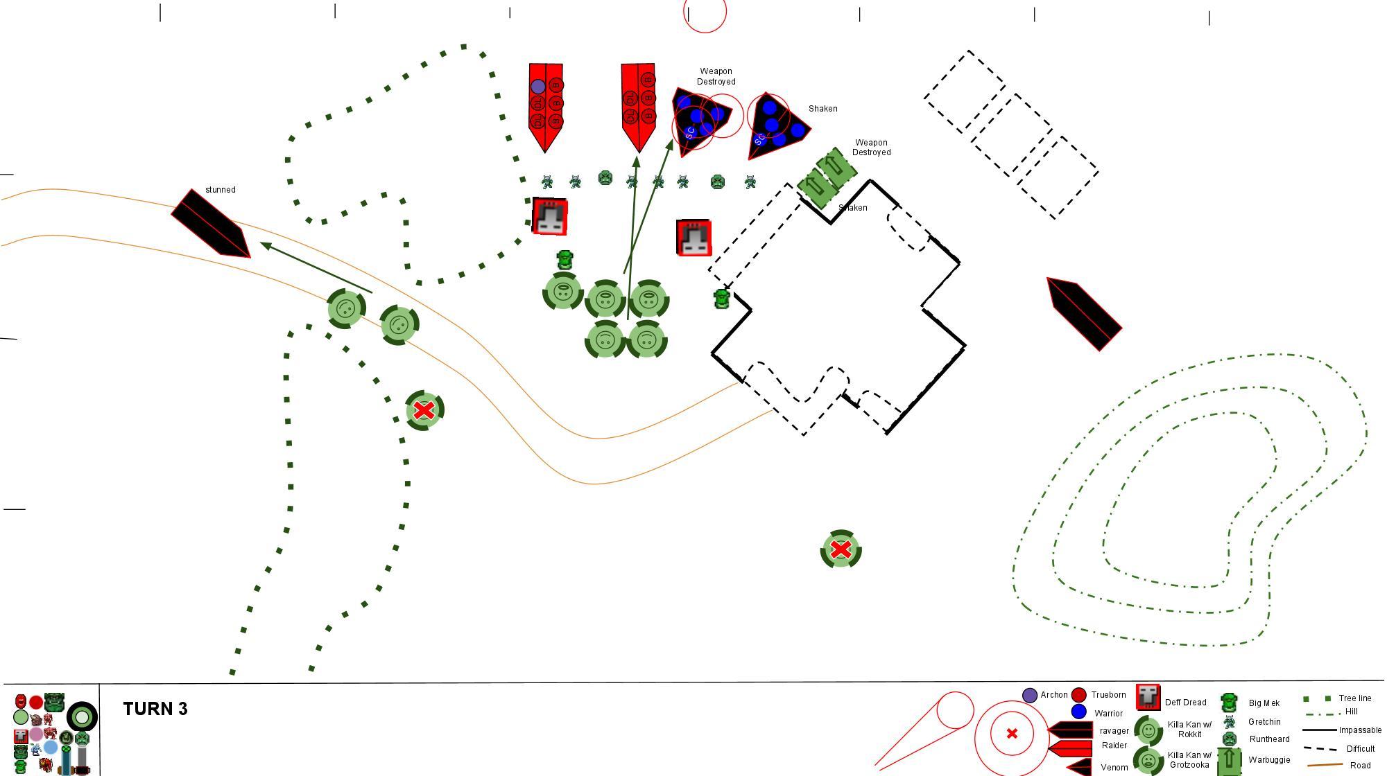 Battle Report, Dark Eldar, Orks, Warhammer 40,000