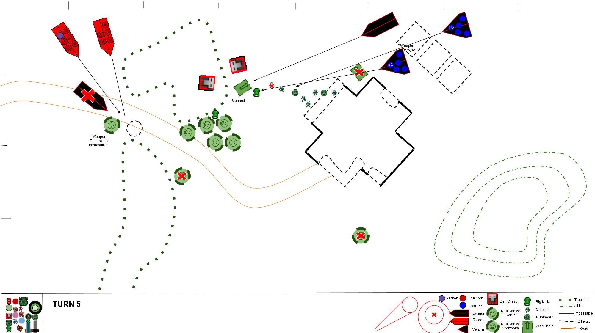 Battle Report, Dark Eldar, Orks, Warhammer 40,000