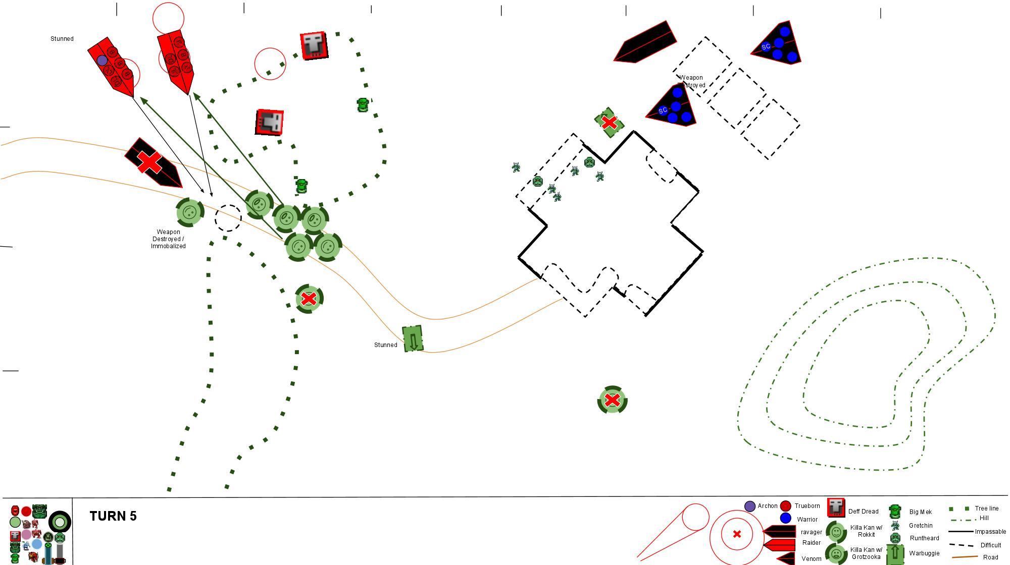 Battle Report, Dark Eldar, Orks, Warhammer 40,000