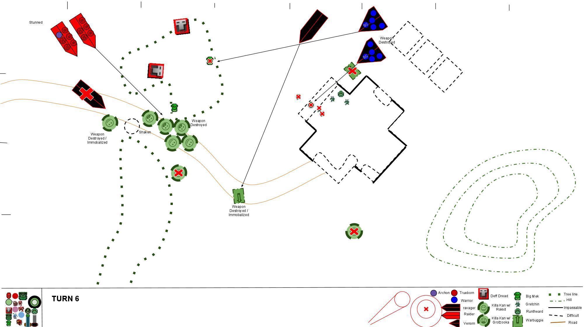 Battle Report, Dark Eldar, Orks, Warhammer 40,000