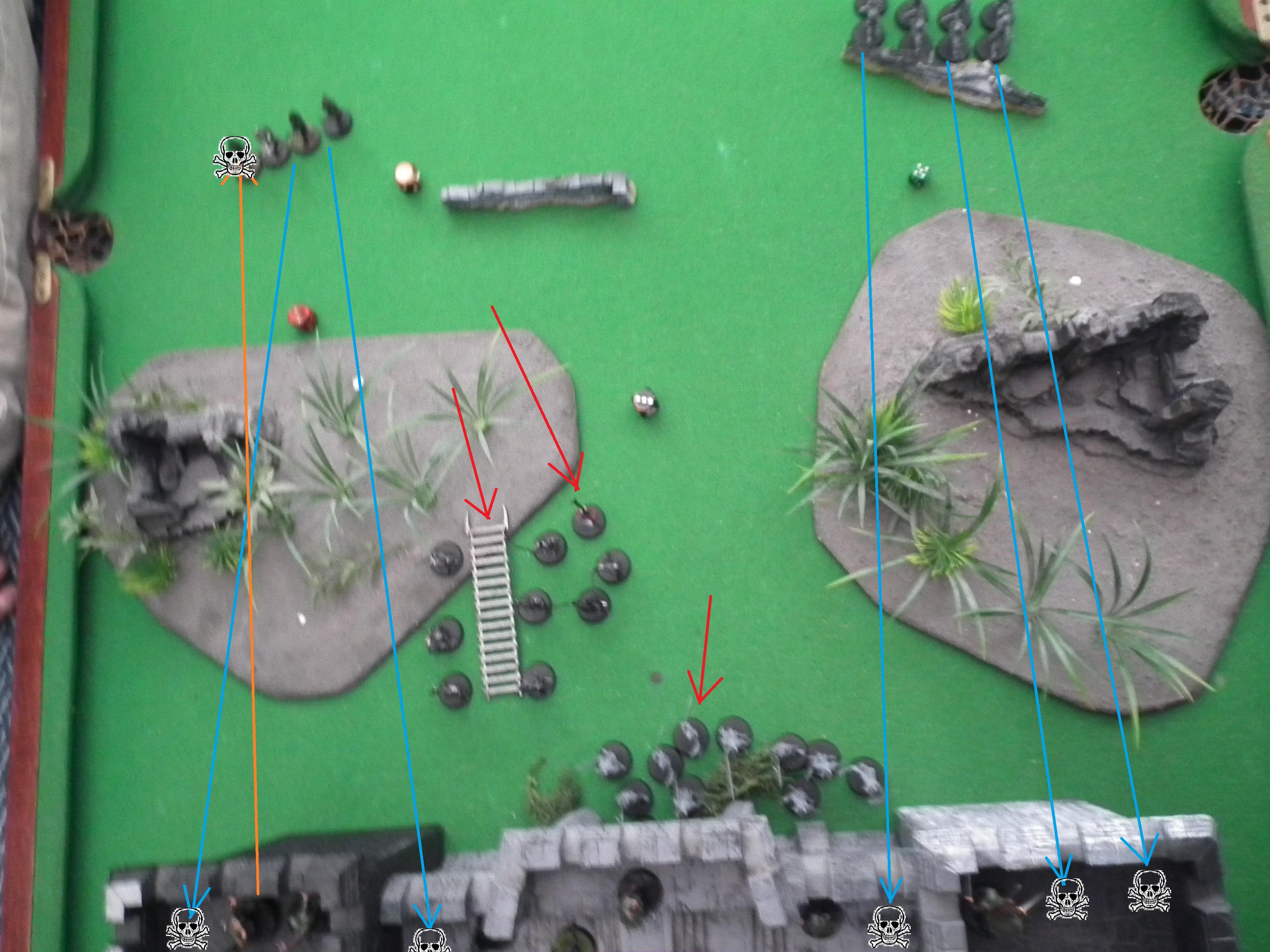 Battle Report, Lord Of The Rings