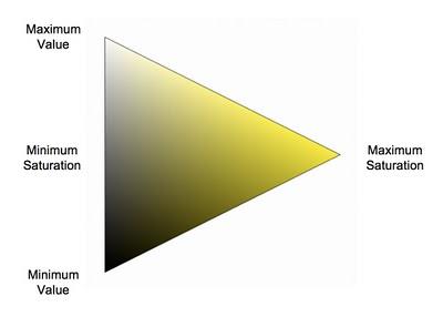 My yellow is actualy a more orange based on I belive bleached bone