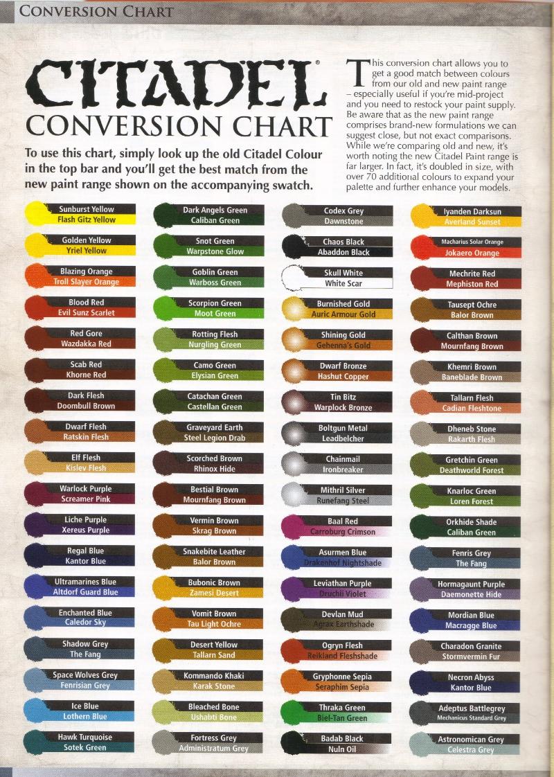 Warhammer Paint Conversion Chart