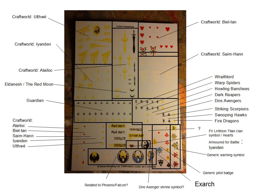 Eldar Transfer Sheet