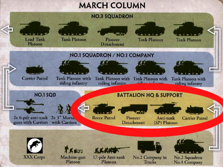 March Column