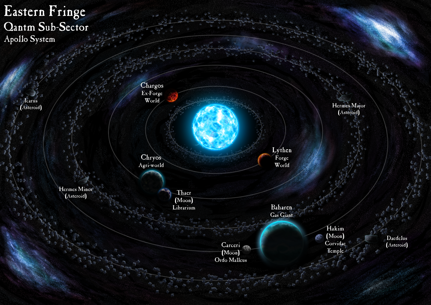 Apollo System Map