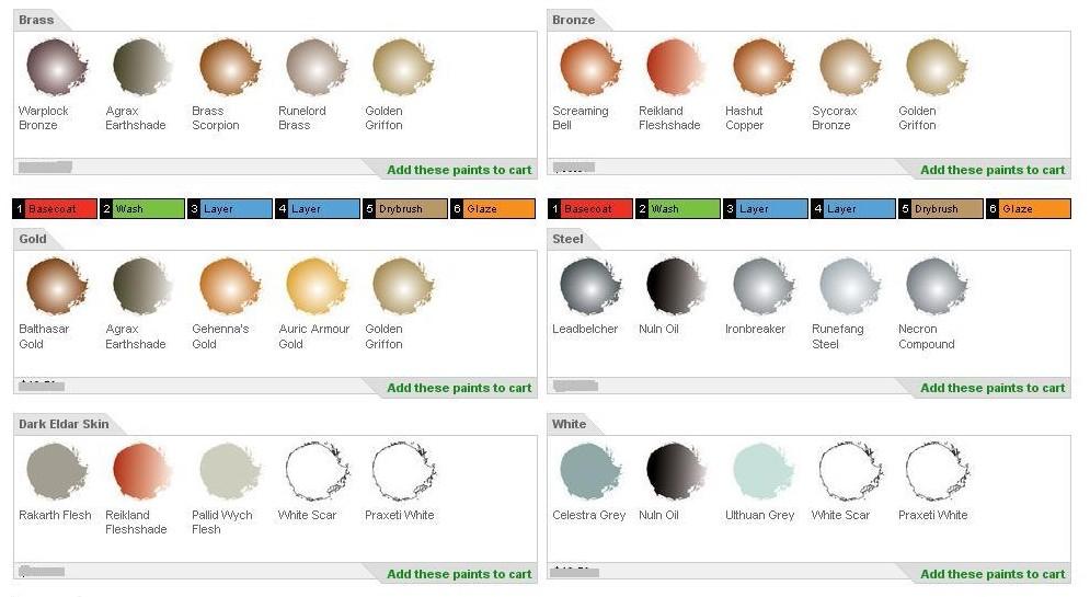 Chart, Citadel, Conversion, Games Workshop, Image, Painting