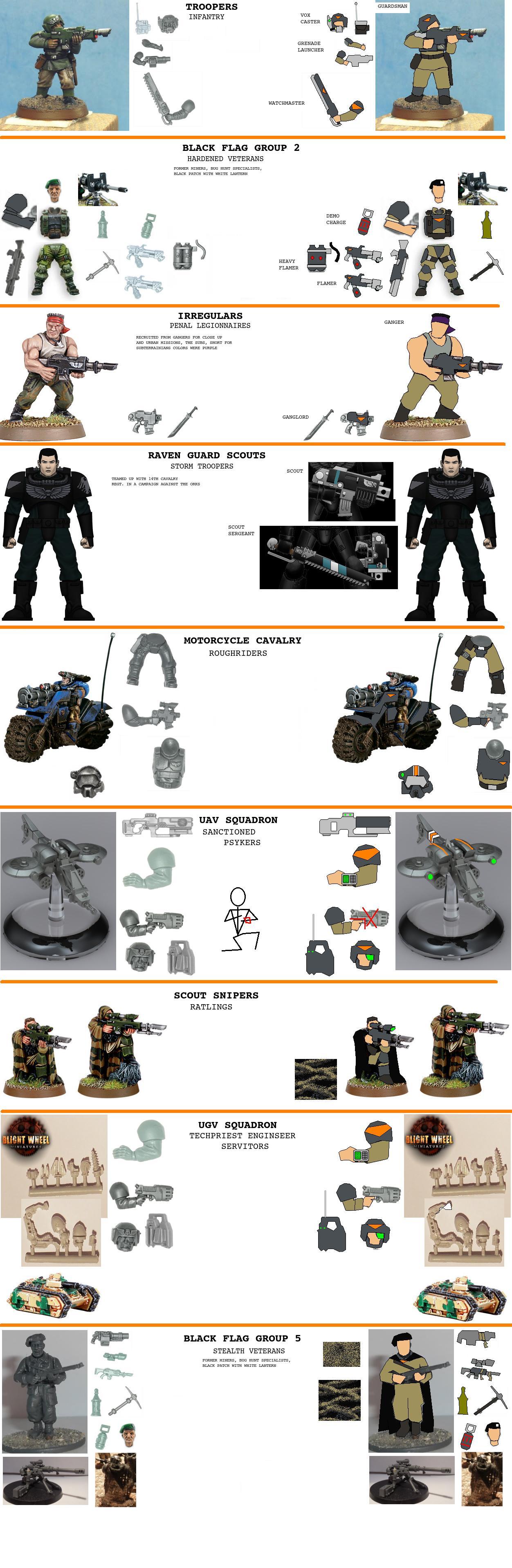 Other units