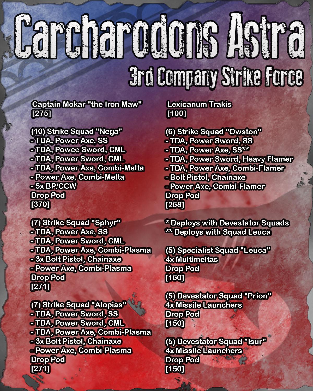 Tentative Army Roster