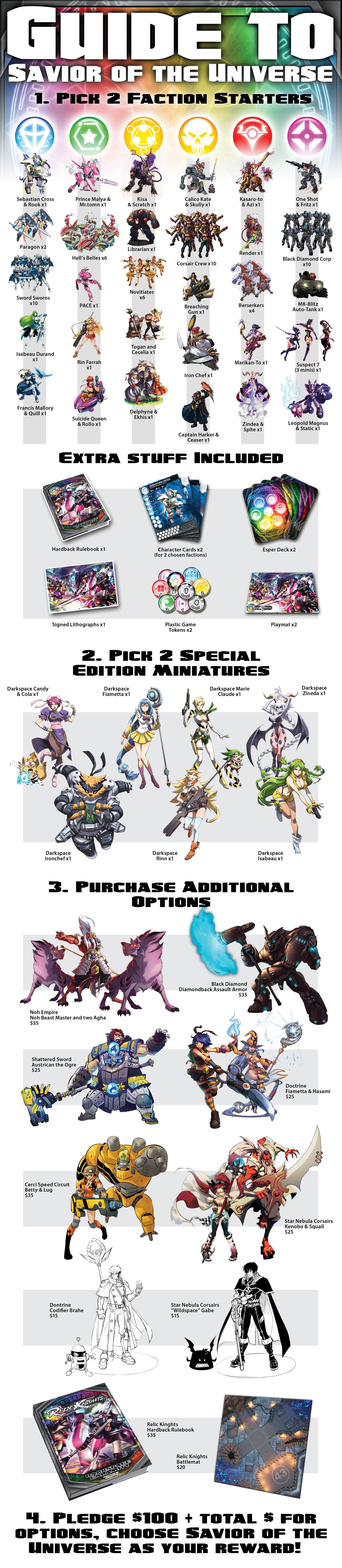 Relic Knights, Relic Knights