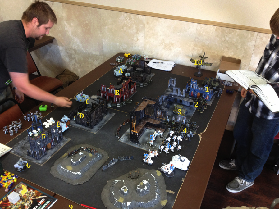3000 Pts: SW/GK vs. Ork/SM Deployment