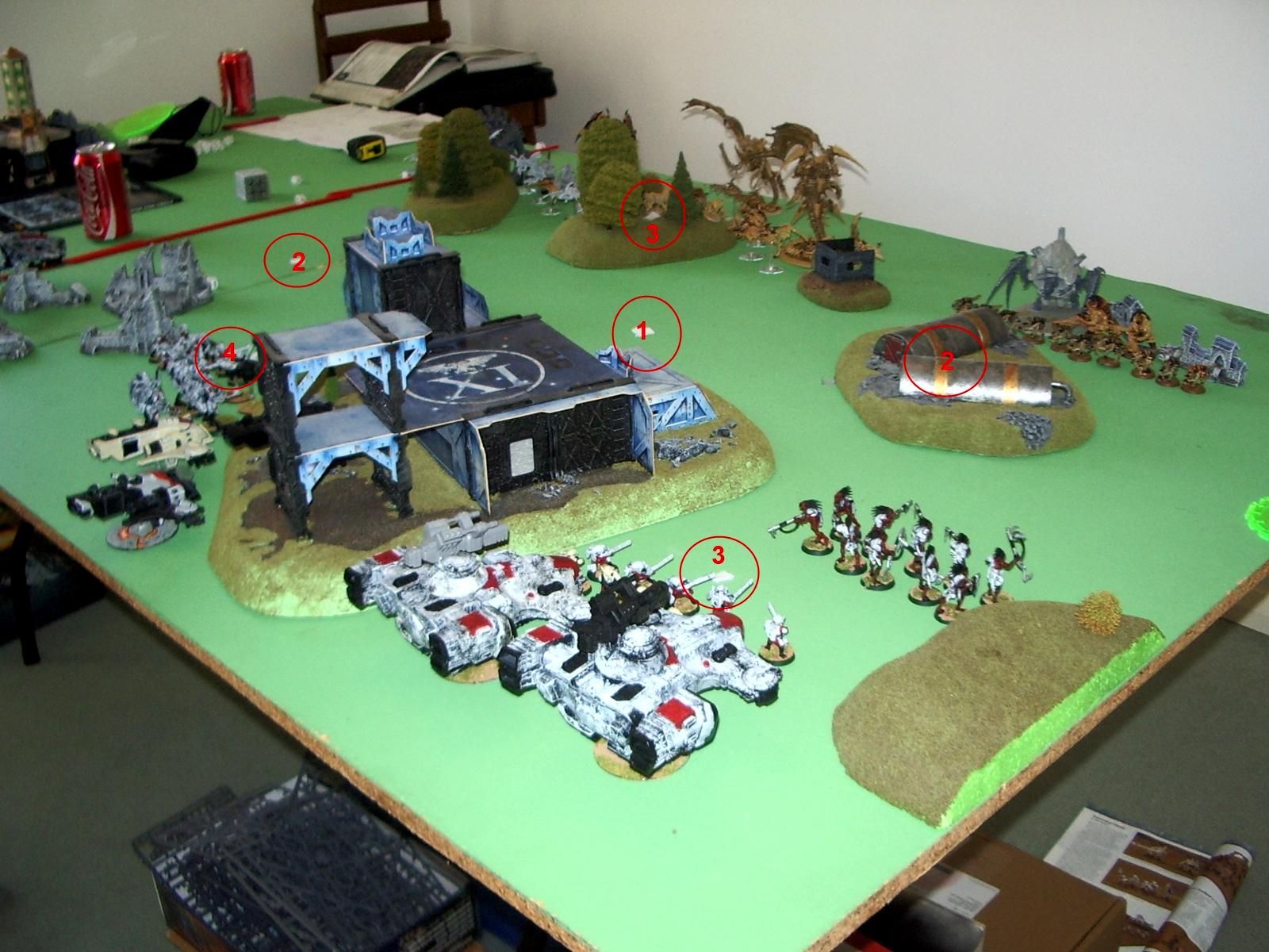 Deployment and Objectives