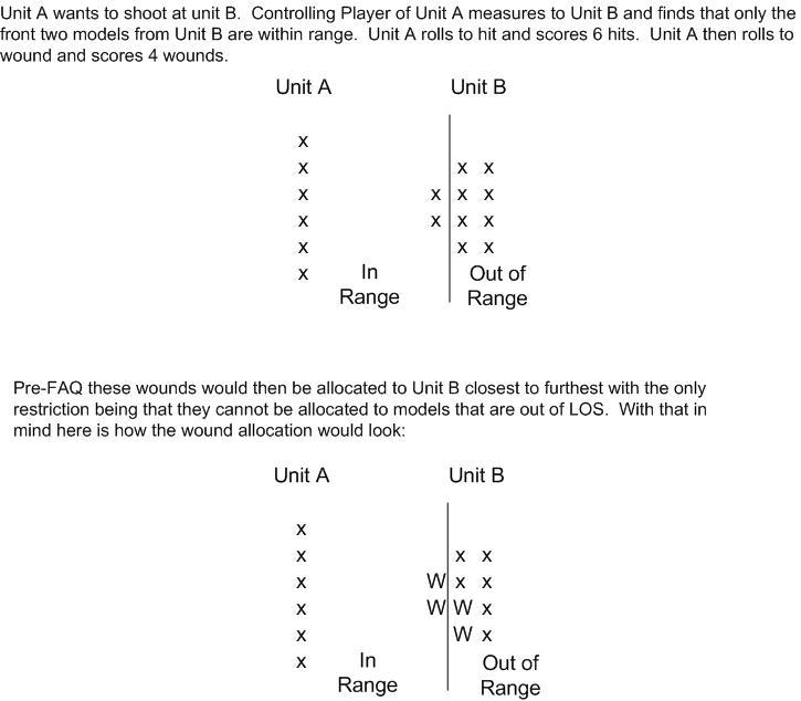 Pre-FAQ Wound Allocation
