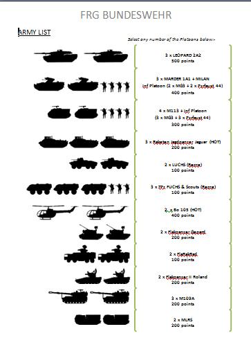 FRG list