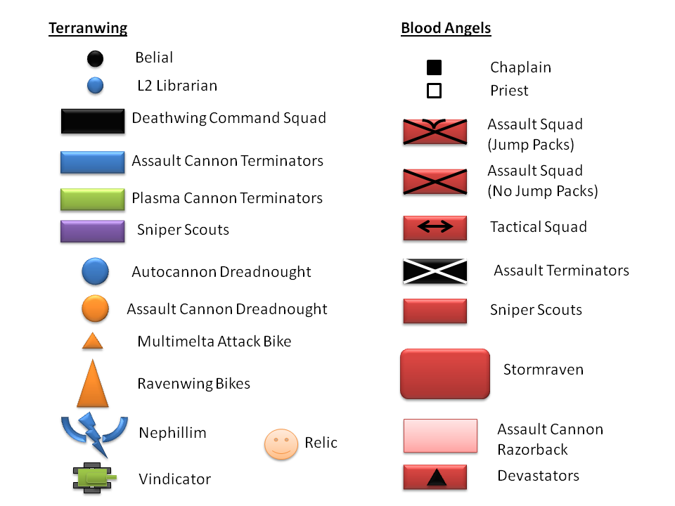 Battle Report, Blood Angels, Deathwing, Sc2, Terran