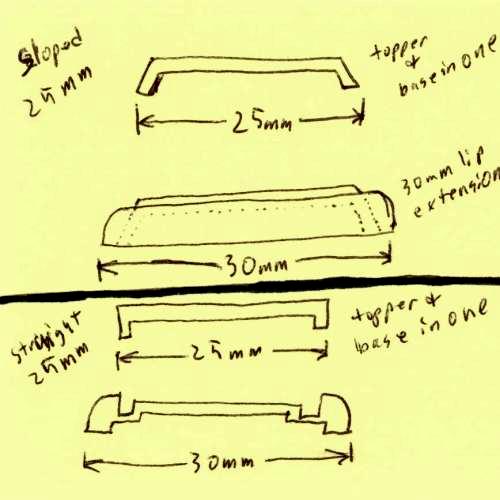 Base concepts