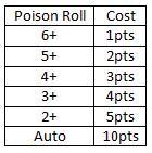 Points Tables