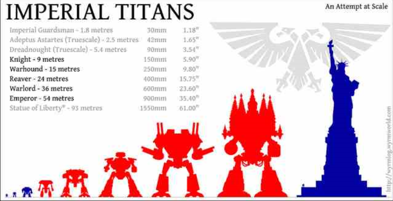 Imperiator, Knights, Reaver, Scale, Titan, Warhound, Warlord