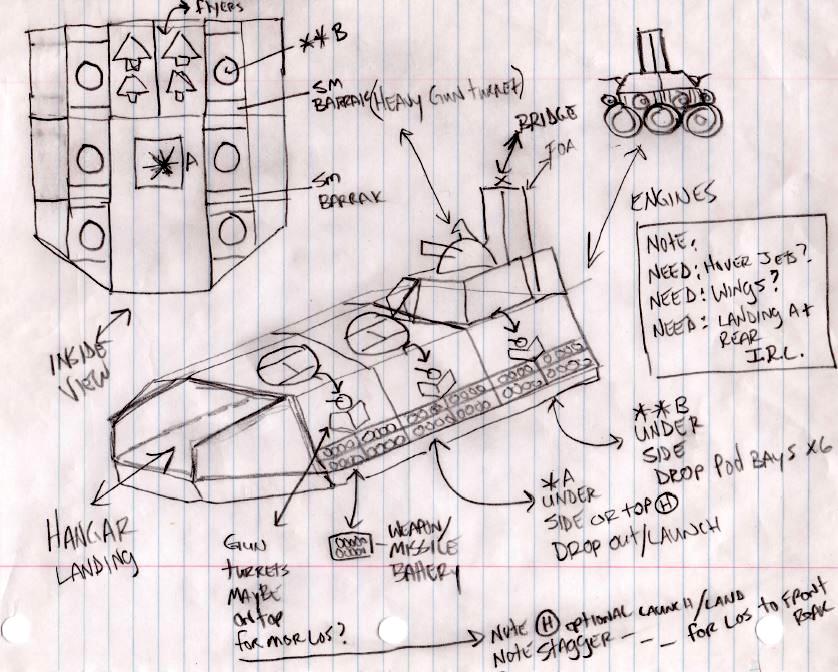 Drawing, Plan, Ship, Terrain