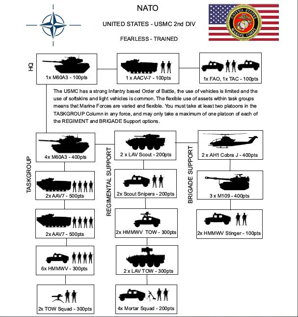 USMC
