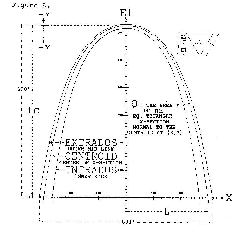 Arch drawing