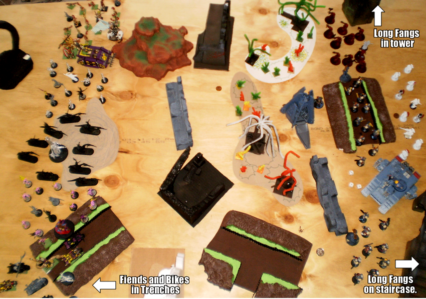 Deployment Layout