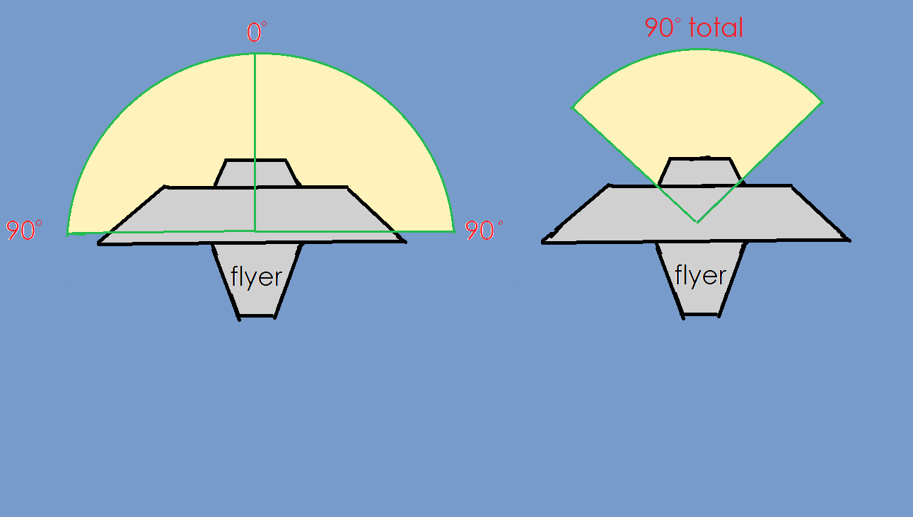 flyer question