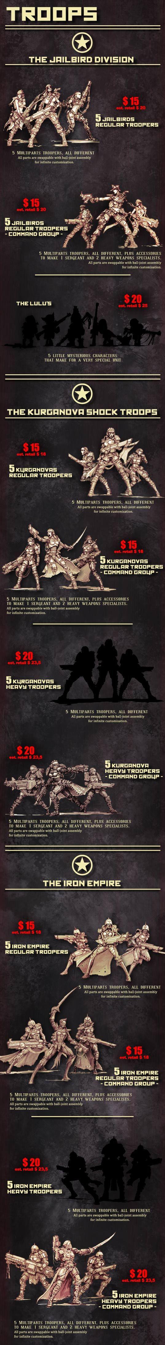 Raging Heroes Kickstarter Troops Summary June 4th