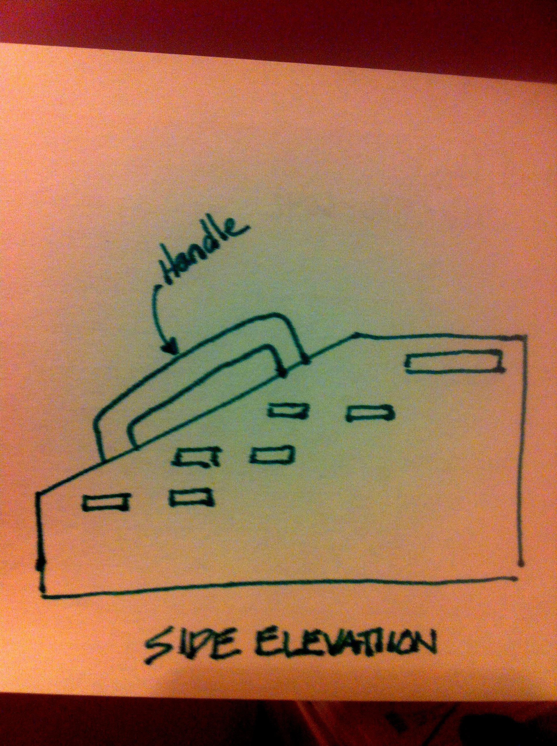 handle idea