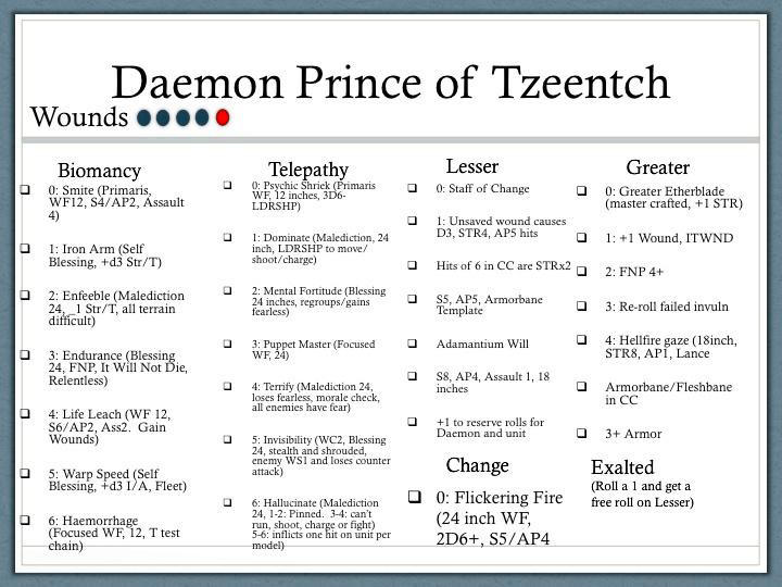 Bookkeeping, Daemons