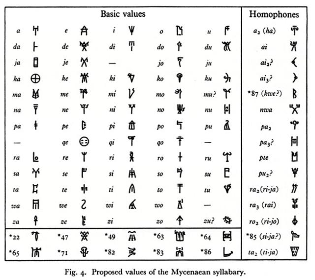 And here's what I'm using! No copying, guys and girls. I'm trademarking an entire civilisation's doodlings