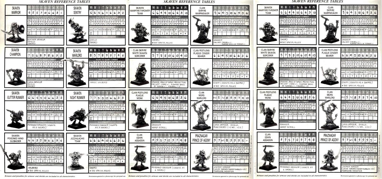 Advanced Heroquest, Skaven