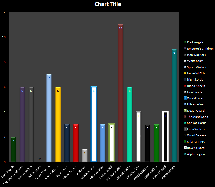 results of HH poll