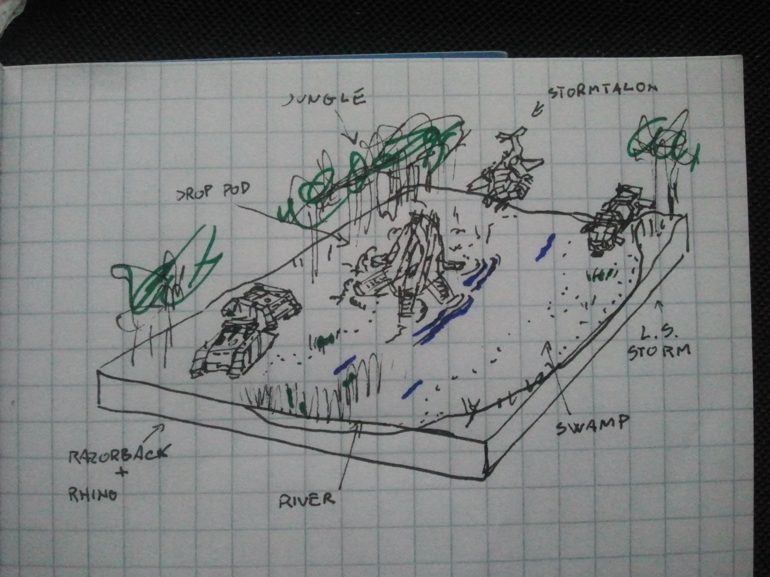 Forge World, Raptors, Space Marines, Swamp
