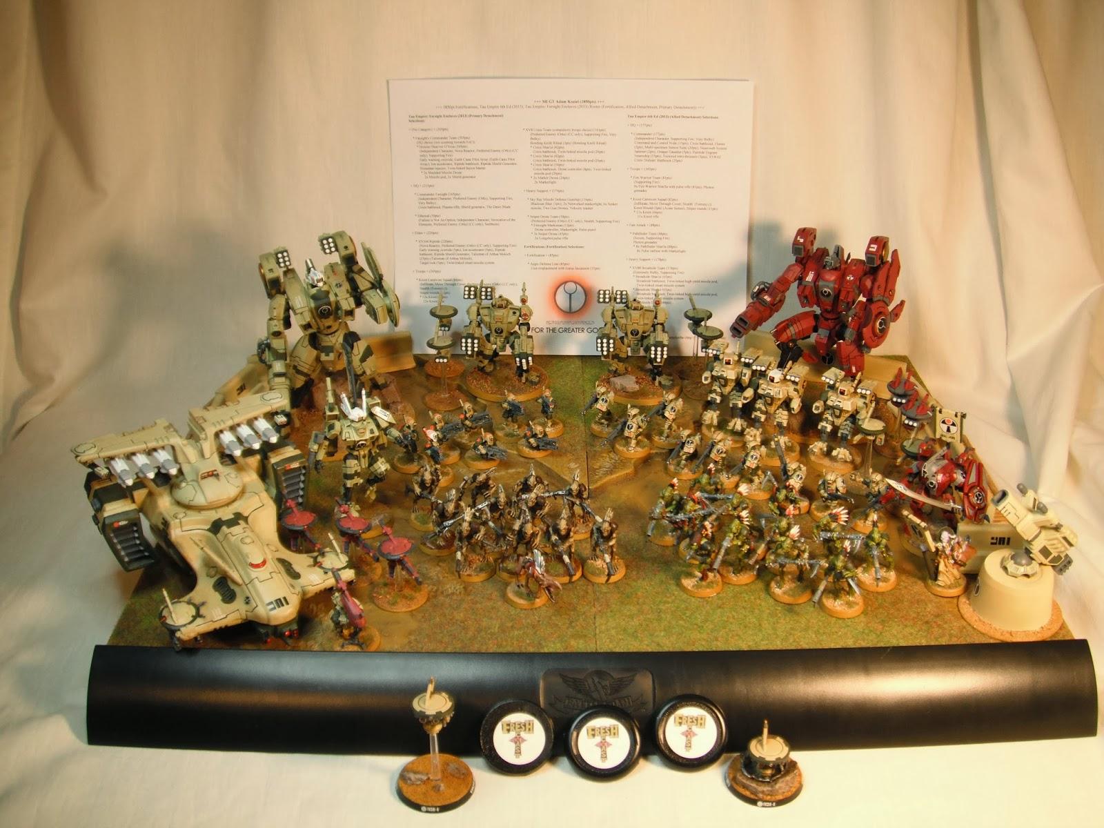 Farsight, Grand Tournament, Riptide, Tau, Tournament