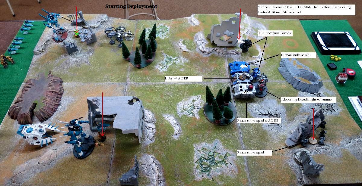 Deployment