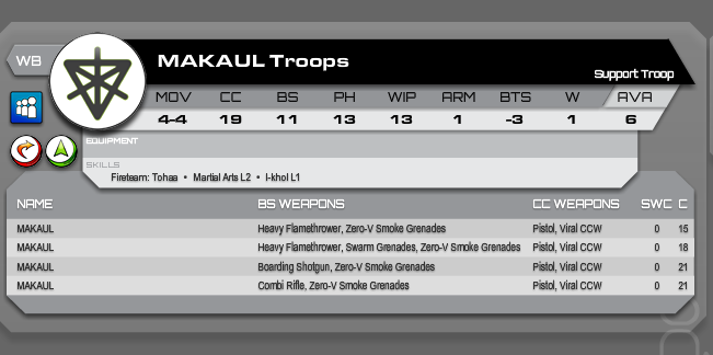 Old Profiles 1