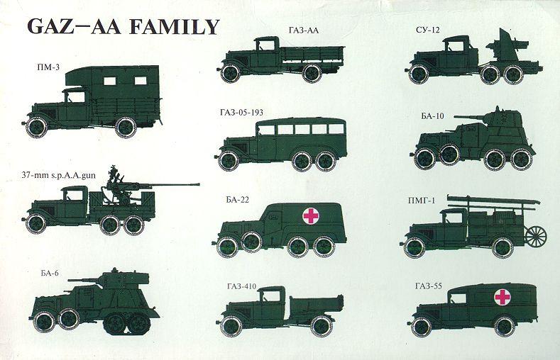Gaz, Soviet, World War 2