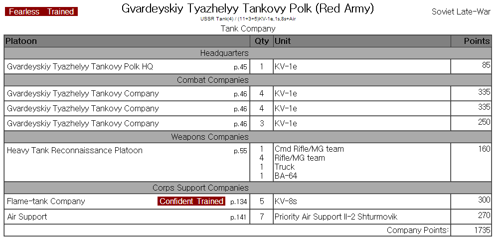 KV list 1