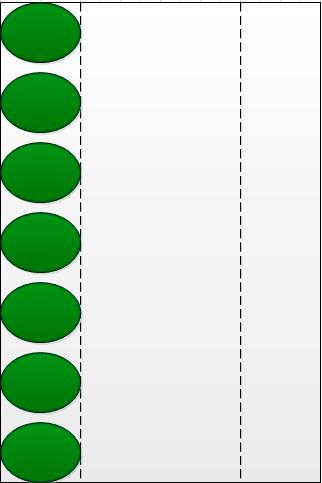 Number of Ork Mobs in Deployment